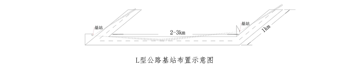 L型公路基站布置示意图 拷贝.jpg